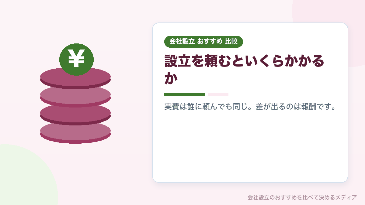 会社設立を税理士に依頼したときの費用を示したイラスト