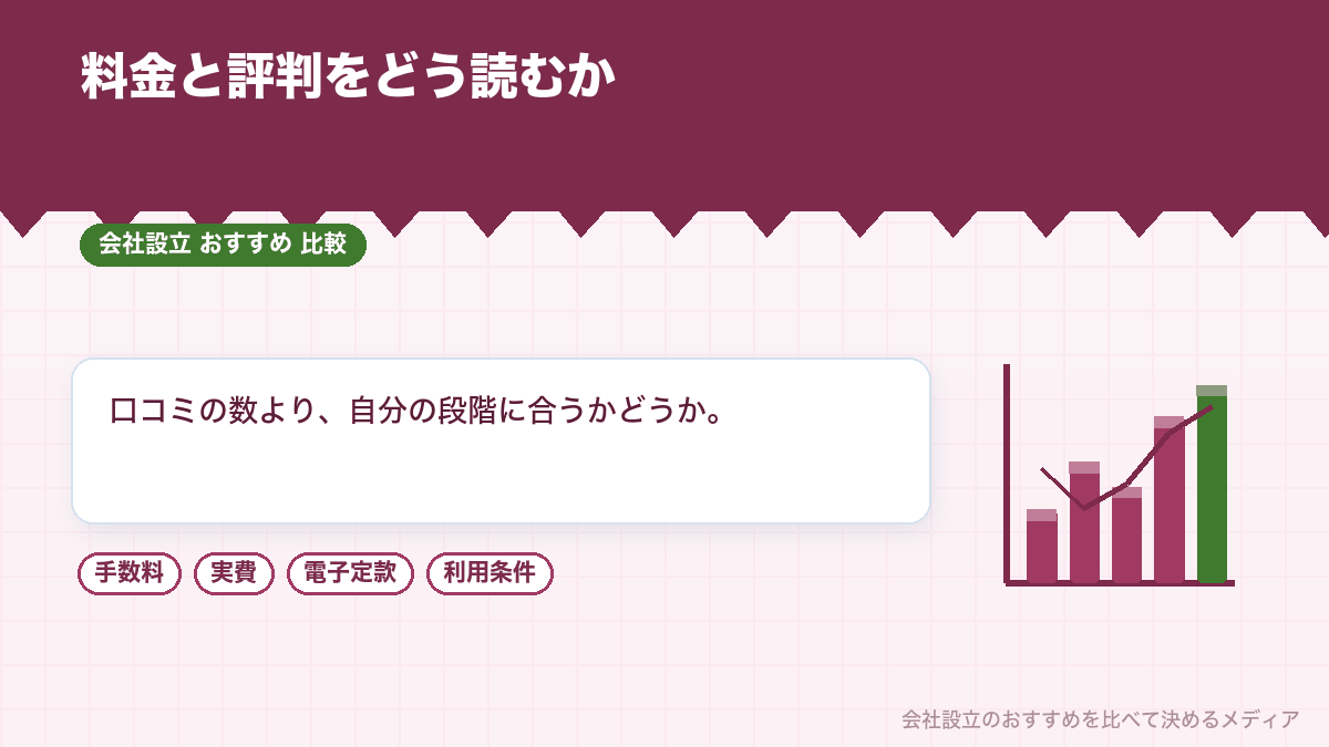 スタートアップ向け税理士法人の料金と評判の見方を示したイラスト