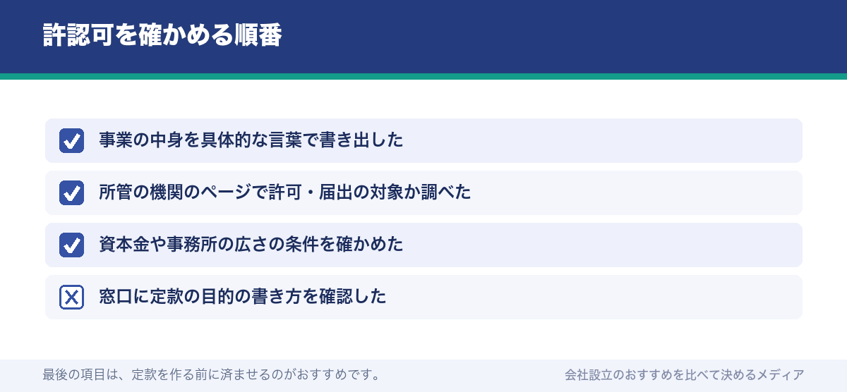 許認可を確かめる順番