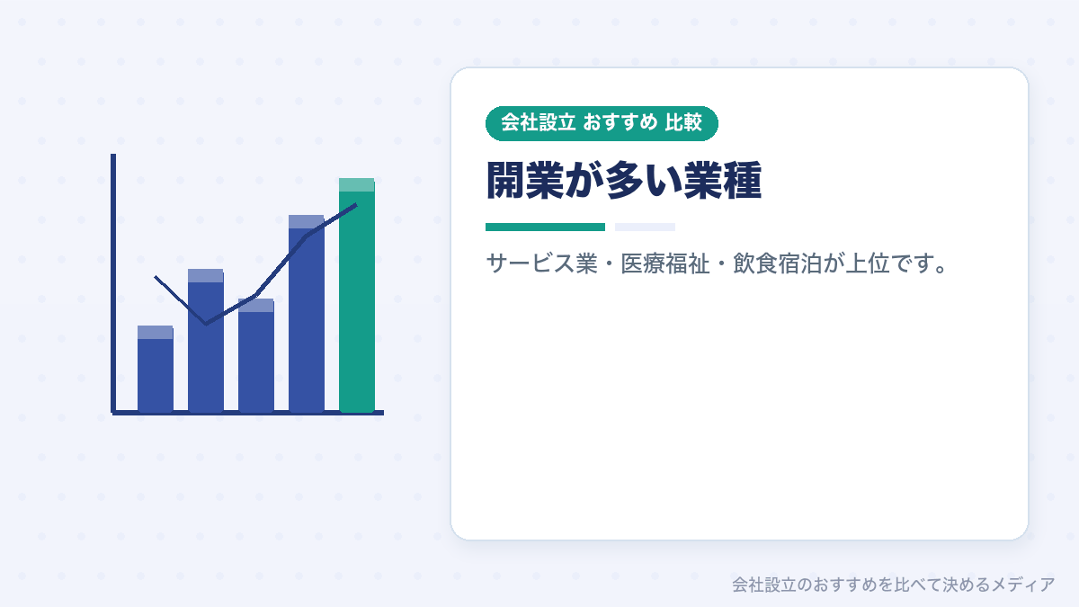 開業が多い業種の一覧を示したイラスト
