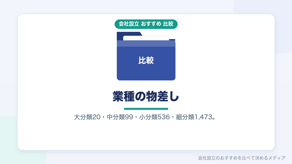 日本標準産業分類の大分類を示したイラスト