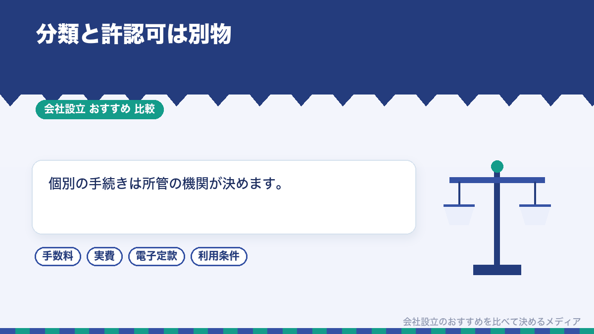 産業分類と許認可の違いを示したイラスト