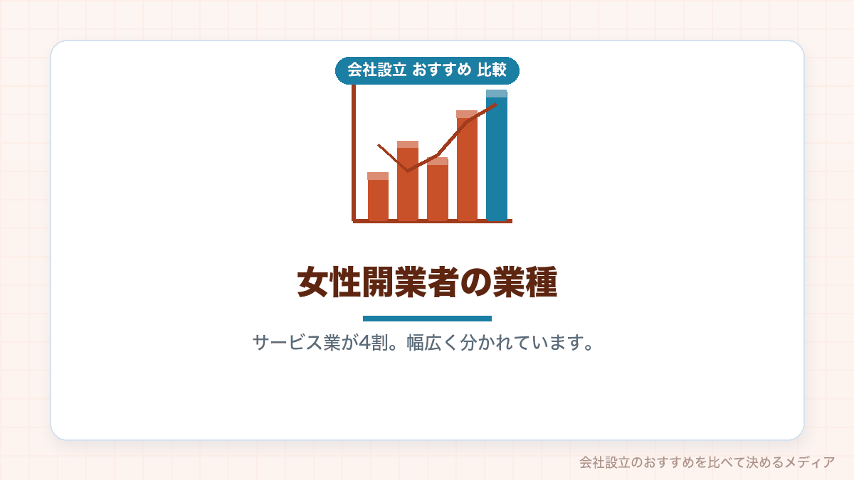 女性と男性の開業業種の構成を比較したイラスト