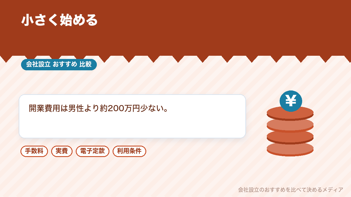 女性と男性の開業費用と月商を比較したイラスト