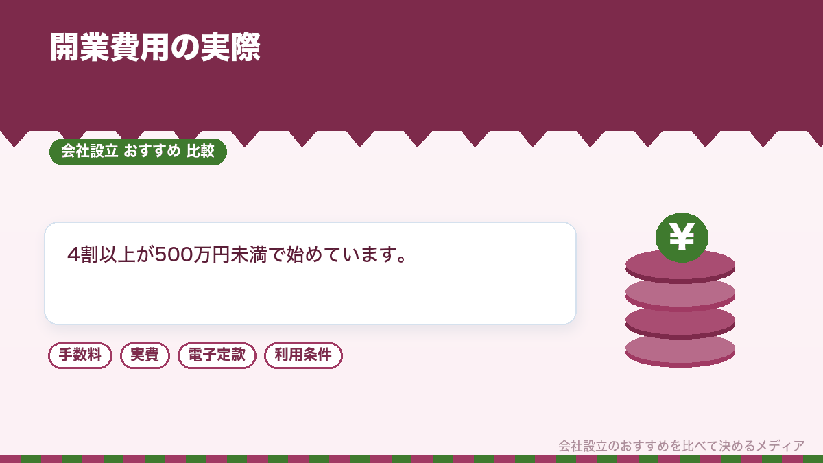 開業費用の平均と分布を示したイラスト