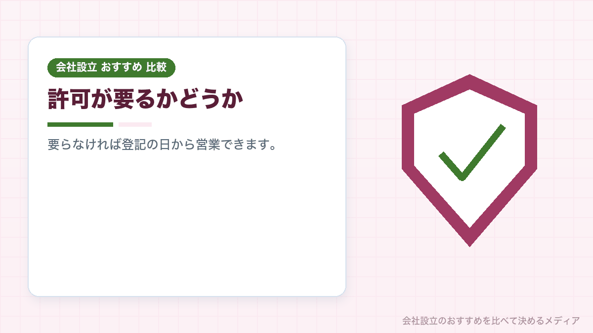 許認可の有無で開業までの期間が変わることを示したイラスト