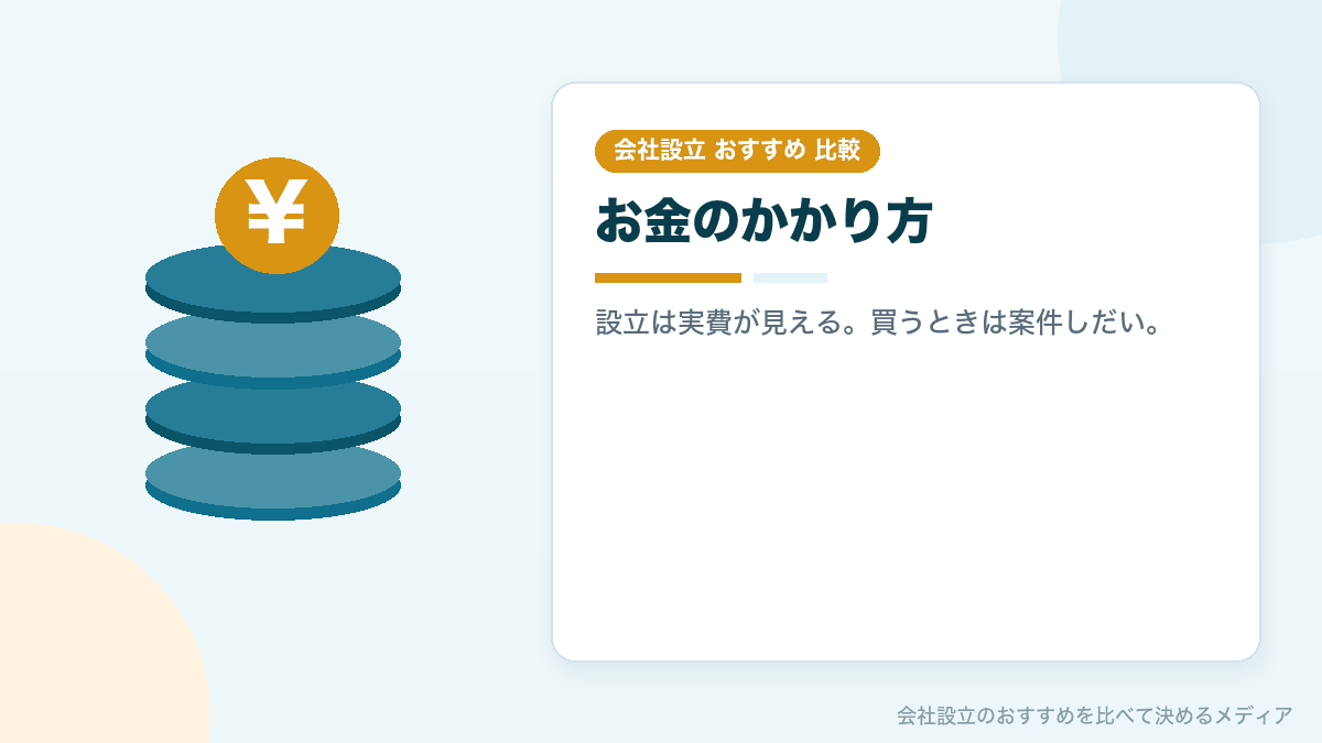 会社設立と会社を買う場合の費用を比較したイラスト