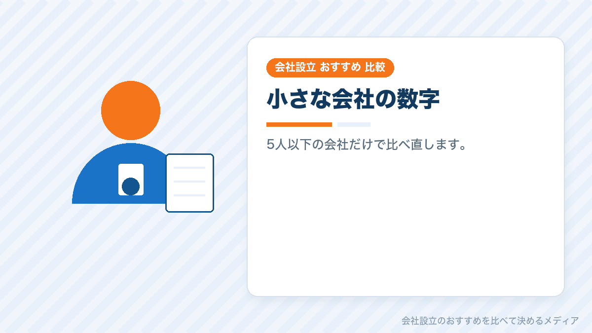 従業者5人以下の会社の利益率を比較したイラスト