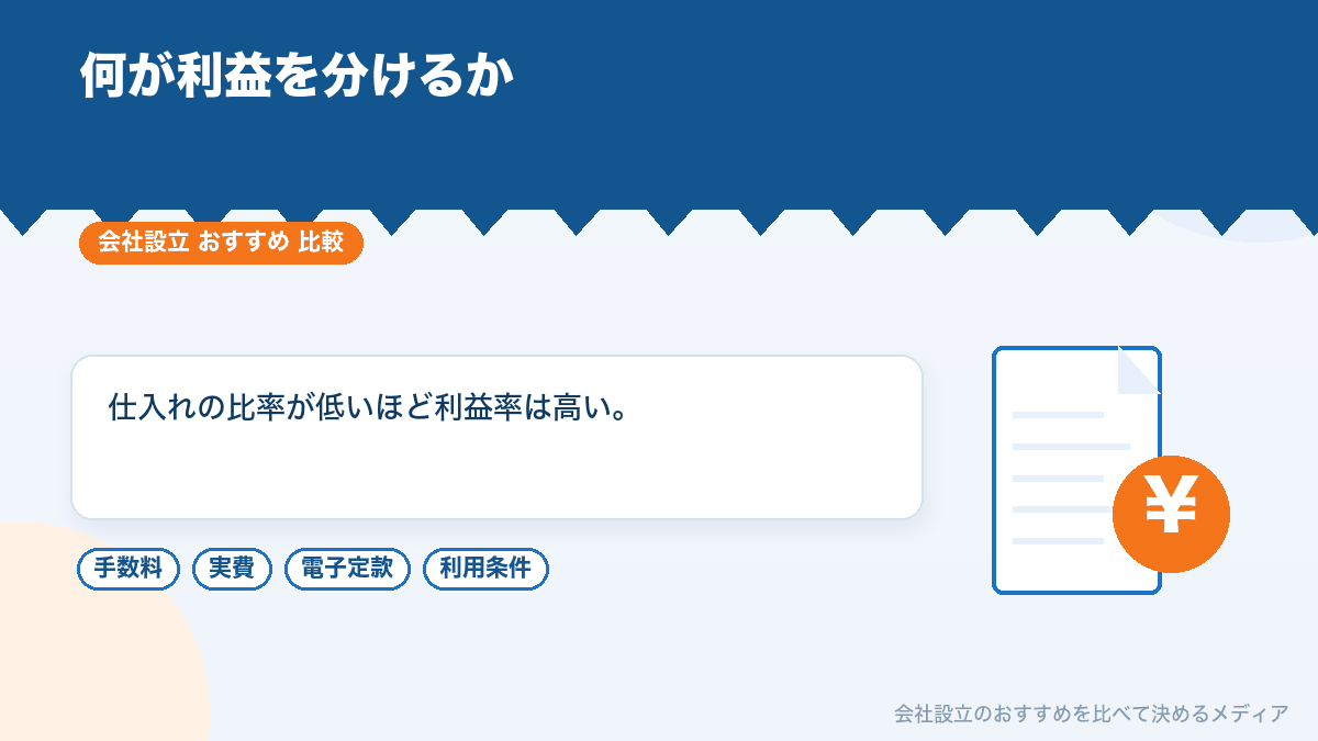 付加価値比率と利益率の関係を示したイラスト