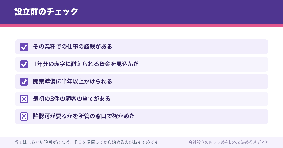 設立前のチェック