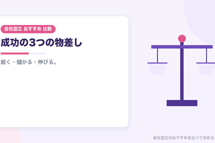 起業で成功しやすい業種は？｜存続・黒字・売上の伸びの3つの物差しで、公的な追跡調査をもとに比較の会社設立おすすめ比較イラスト