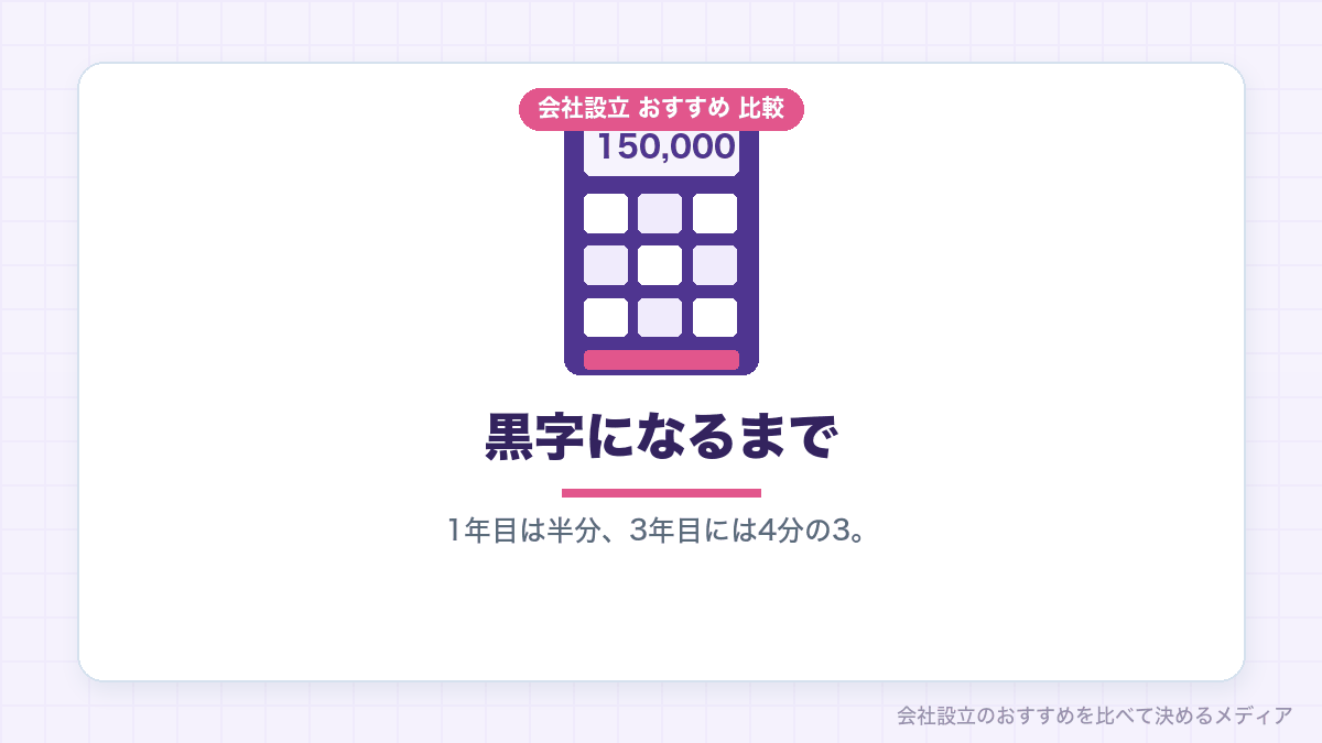開業後の黒字基調の割合の推移を示したイラスト