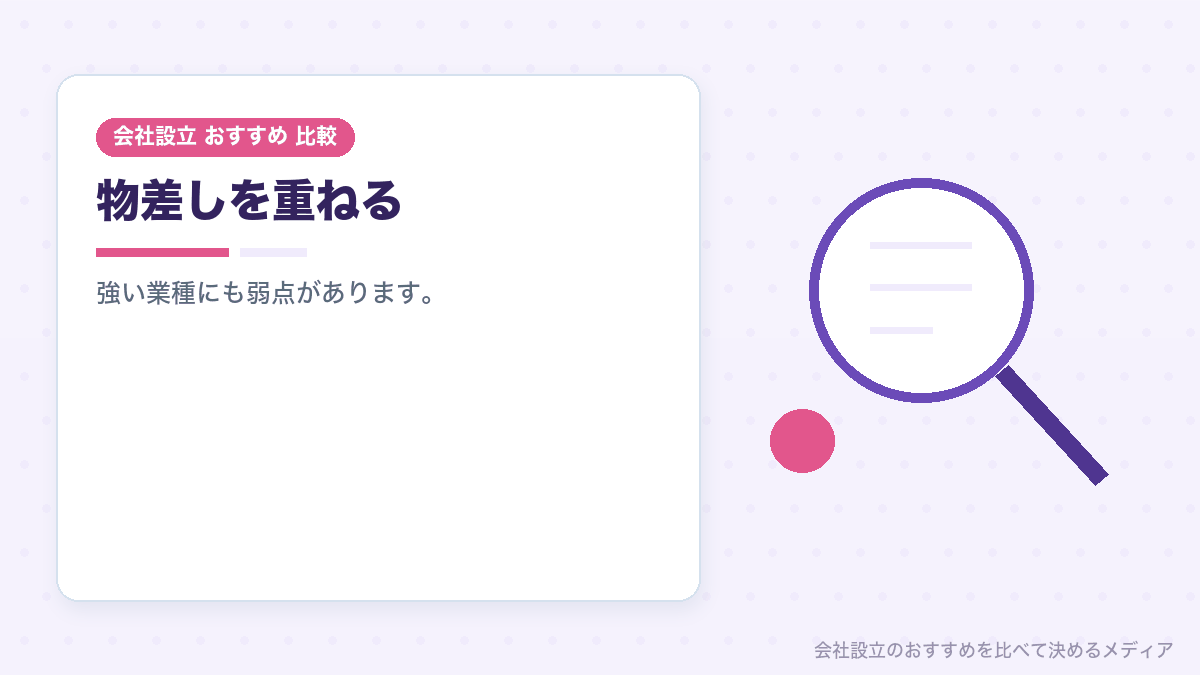 存続・利益率・外部ショックへの強さを重ねて業種を比較したイラスト