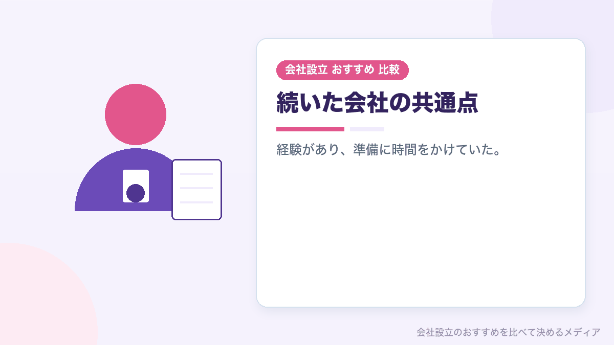 存続した会社と廃業した会社の違いを比較したイラスト