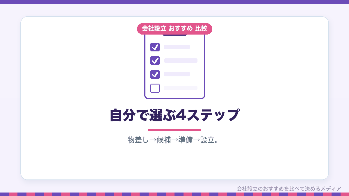 成功しやすい業種を自分で選ぶ手順を示したイラスト