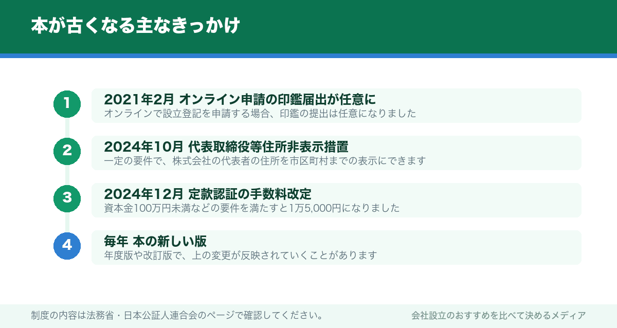 本が古くなる主なきっかけ