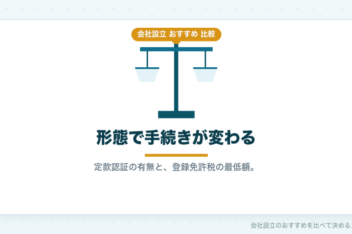 株式会社設立と合同会社設立の本おすすめ比較｜会社形態別に選び、本で足りない点は一次情報で補うの会社設立おすすめ比較イラスト