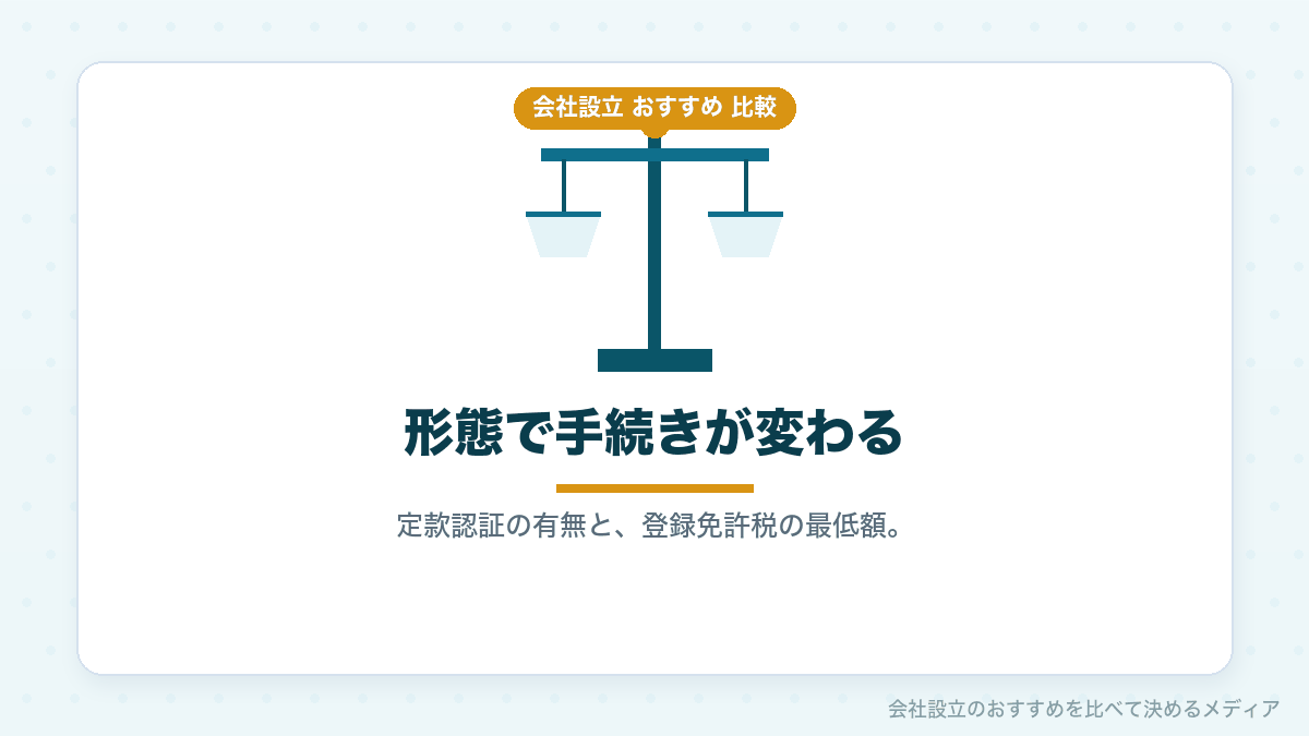 株式会社と合同会社の手続きの違いを示したイラスト