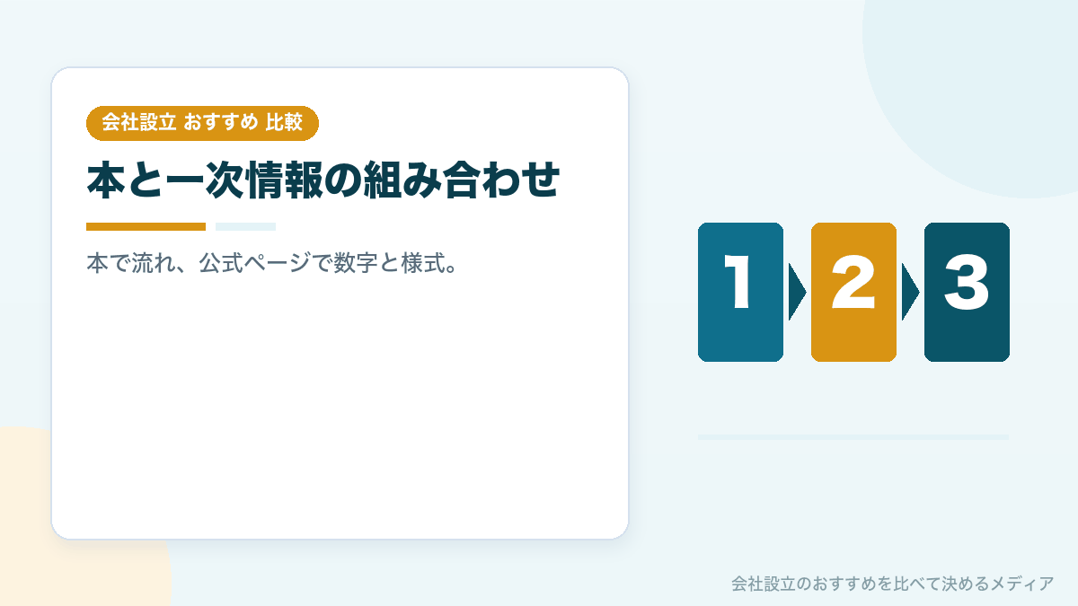 本と一次情報を組み合わせて会社設立を進める流れのイラスト