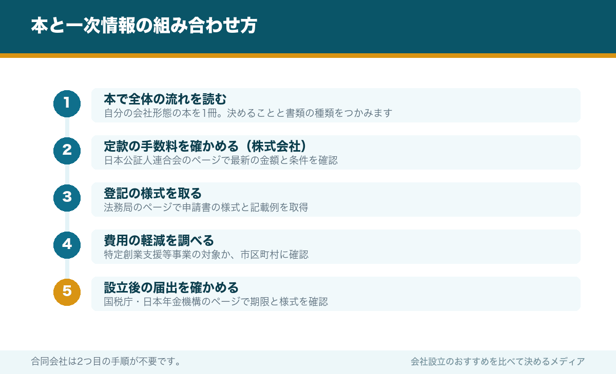 本と一次情報の組み合わせ方