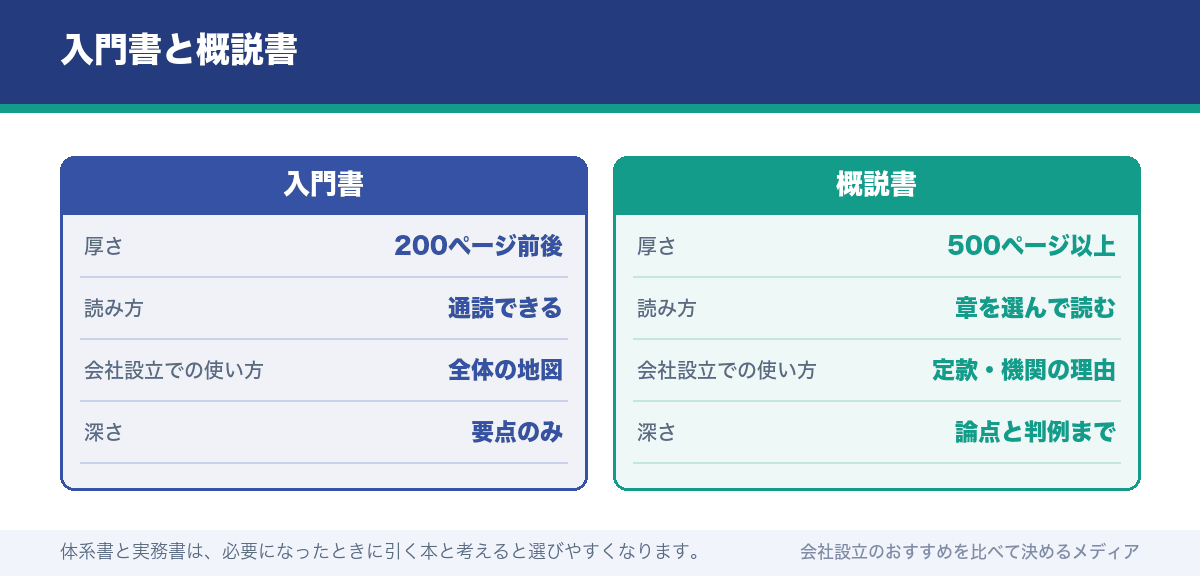 入門書と概説書