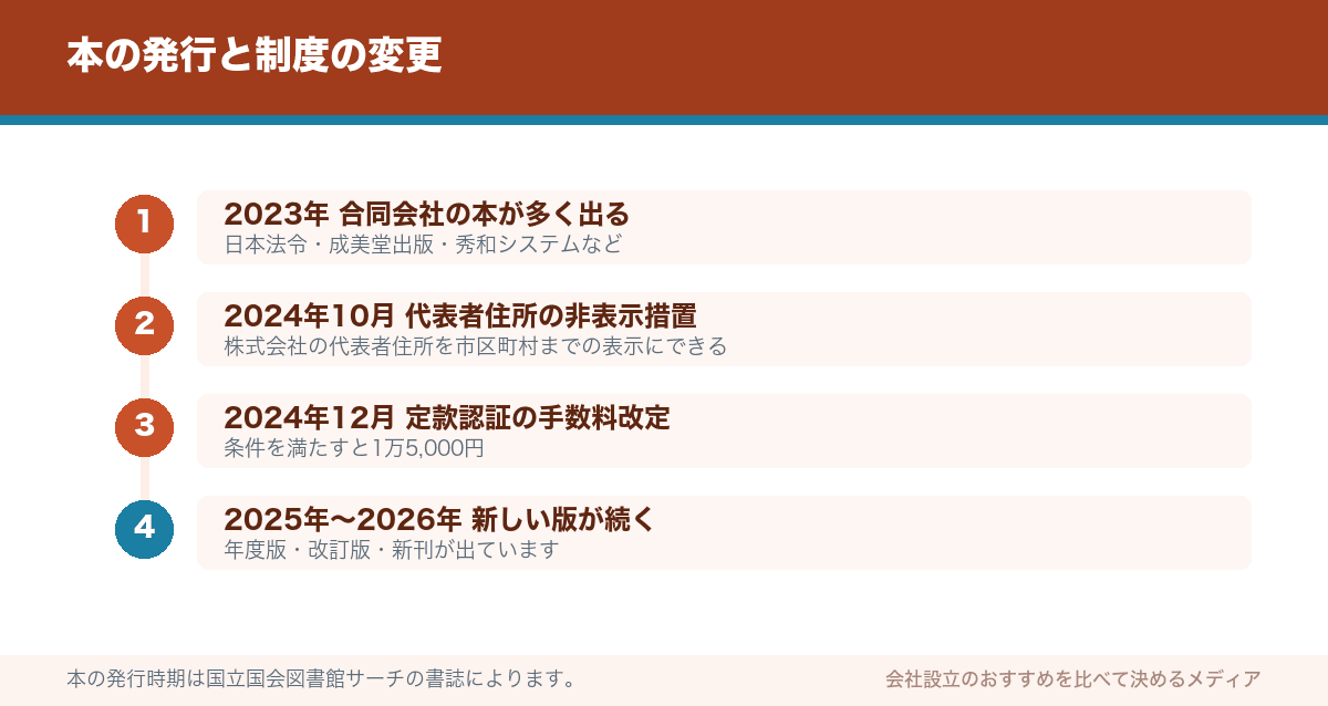 本の発行と制度の変更