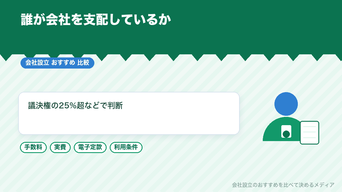 法人口座の審査で実質的支配者を説明することを示したイラスト