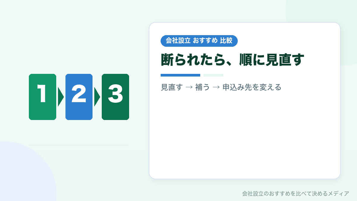 法人口座開設を断られたあとの手順を示したイラスト