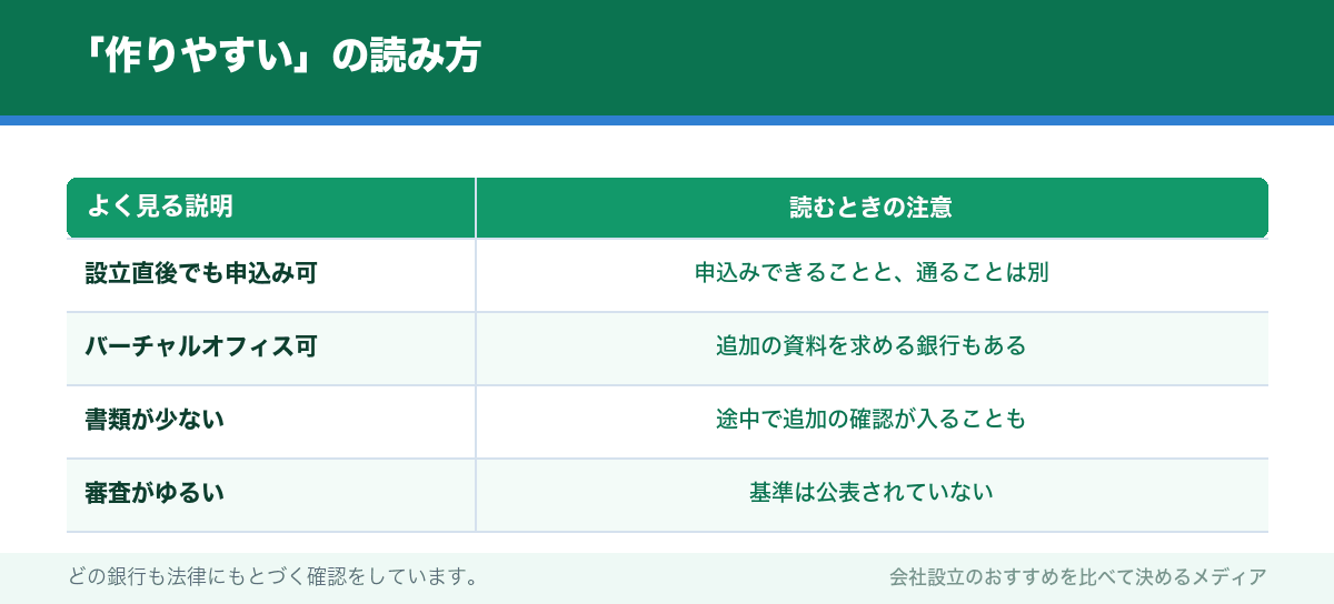「作りやすい」の読み方