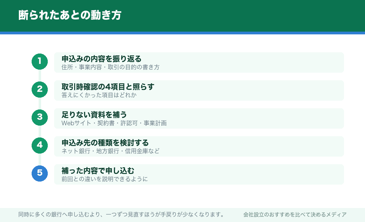 断られたあとの動き方