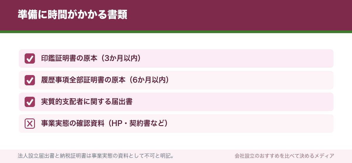 準備に時間がかかる書類