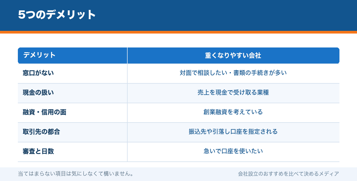 5つのデメリット