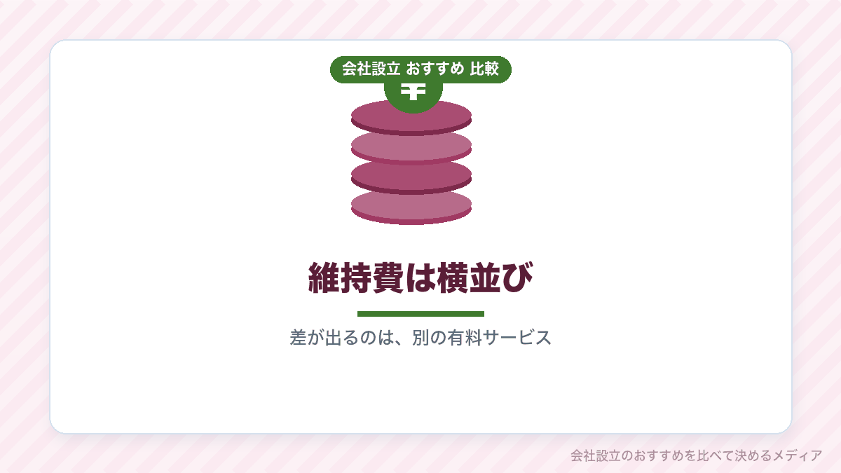 ネット銀行の法人口座の口座維持手数料を比較したイラスト