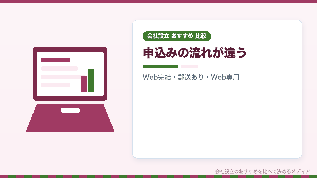 ネット銀行の法人口座の申込み方法を比較したイラスト