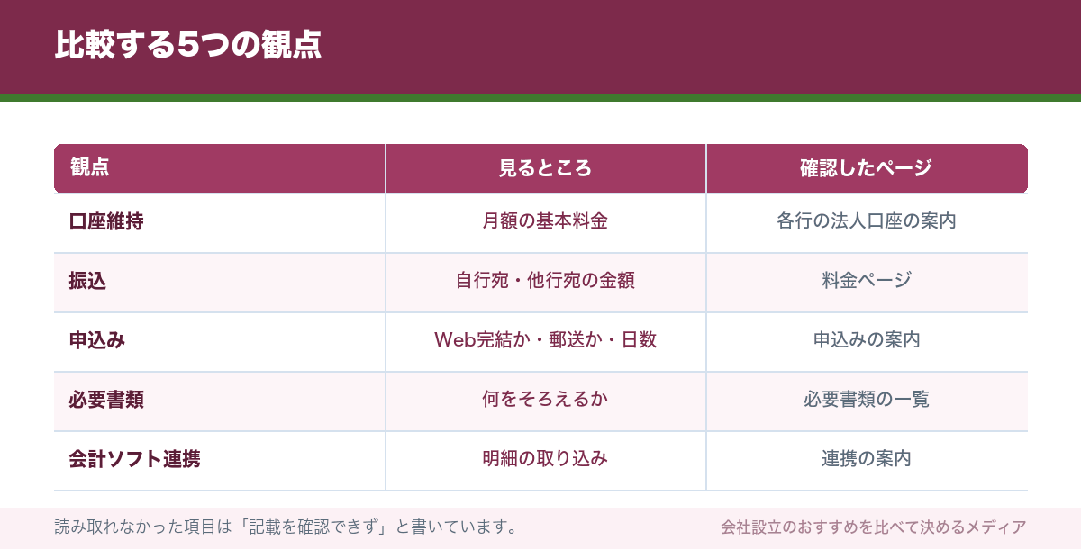 比較する5つの観点
