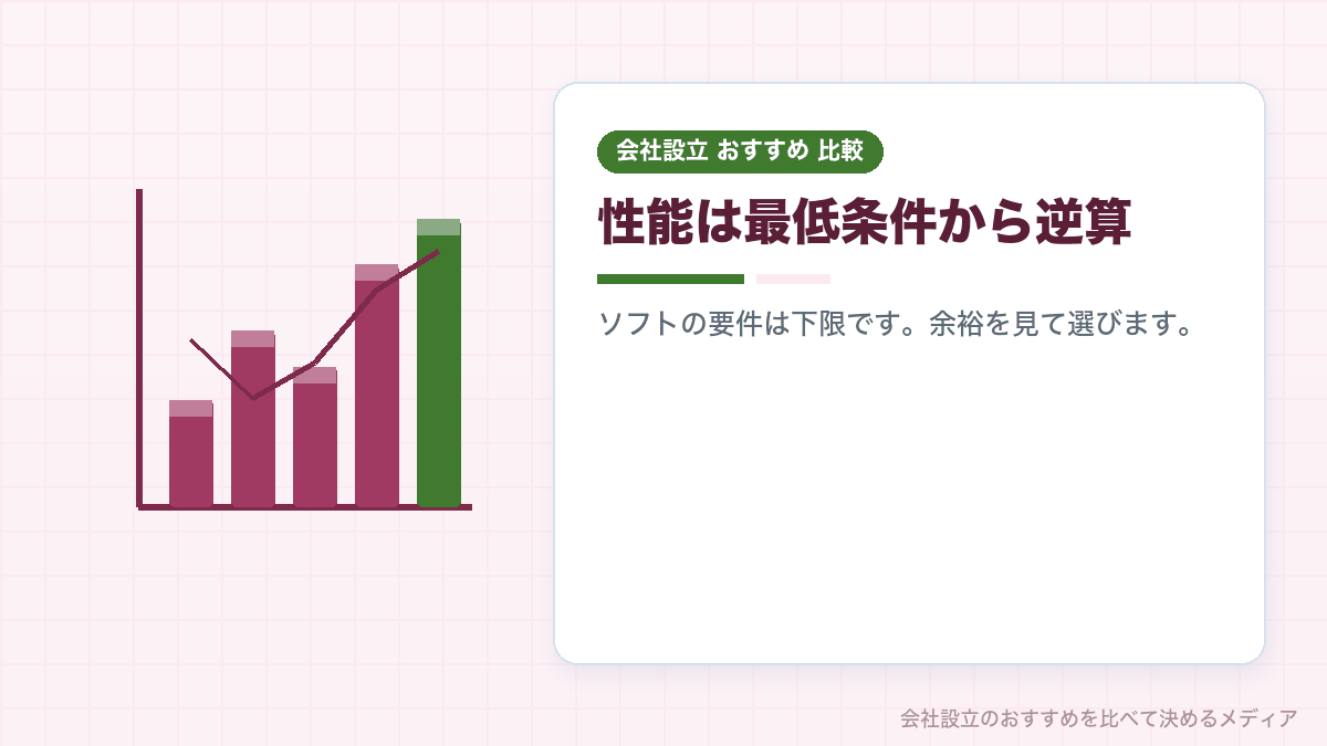 パソコンのCPU・メモリ・保存容量の目安を示したイラスト
