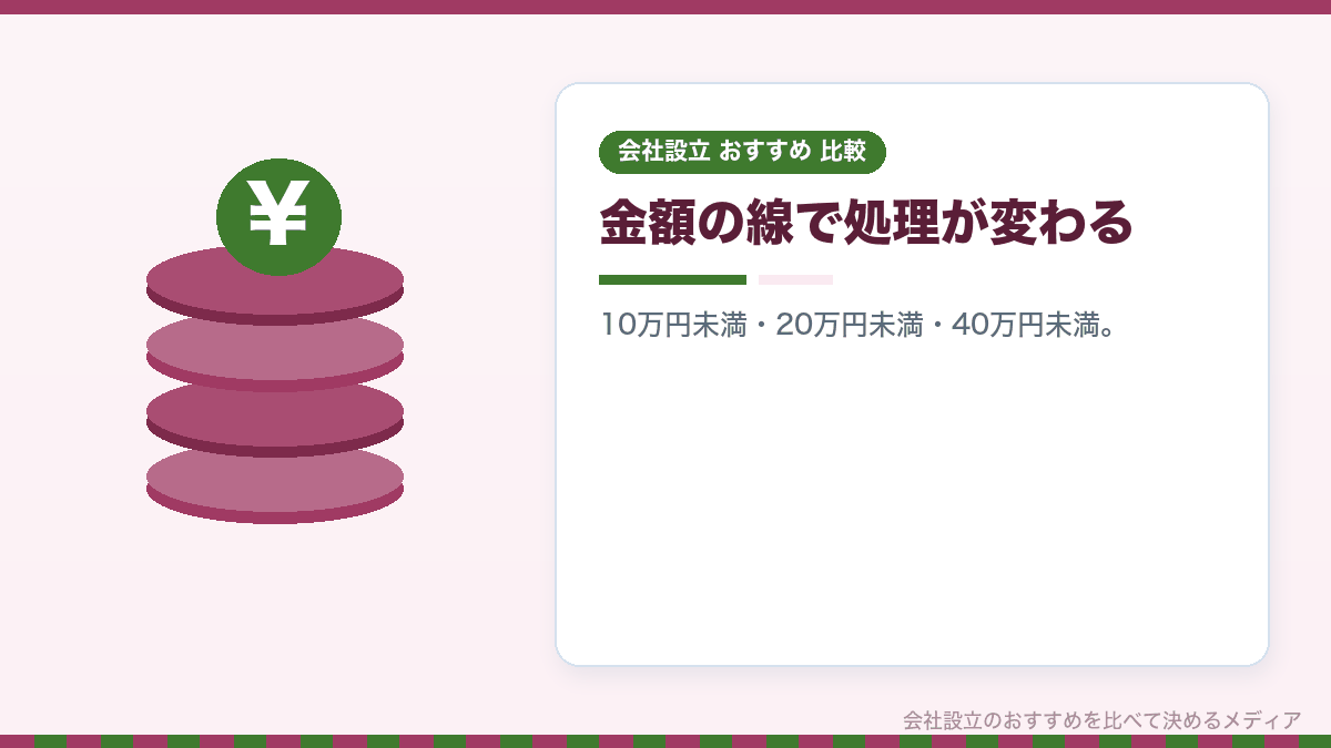 パソコンの購入金額と経費の処理の関係を示したイラスト