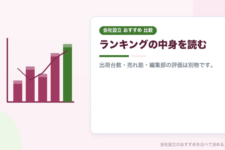 ビジネス用パソコンのランキングと法人向けPCメーカーの見方｜出荷台数の調査と保証・管理・調達を比較の会社設立おすすめ比較イラスト