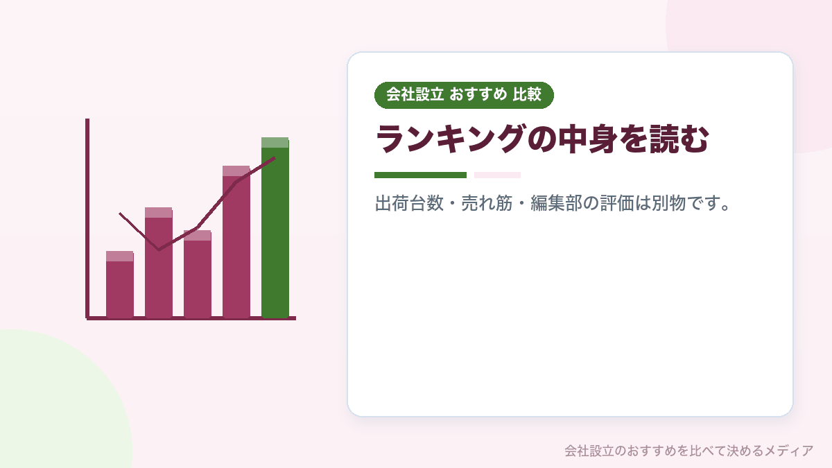 ビジネス用パソコンのランキングの基準を確かめる考え方を示したイラスト