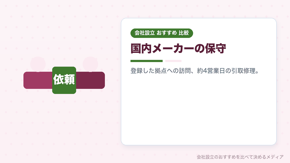 国内メーカーの法人向けモデルの保守サービスを示したイラスト