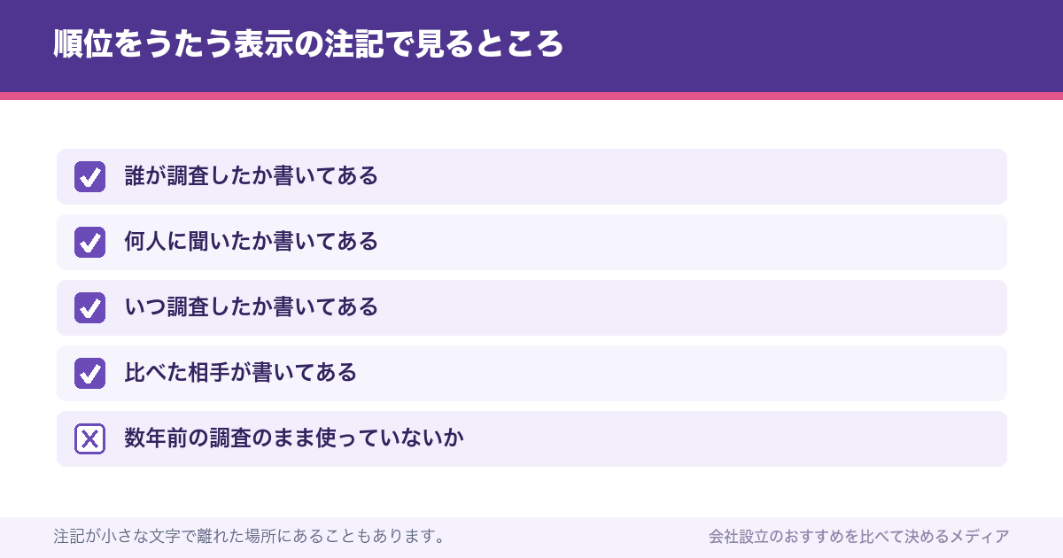 順位をうたう表示の注記で見るところ
