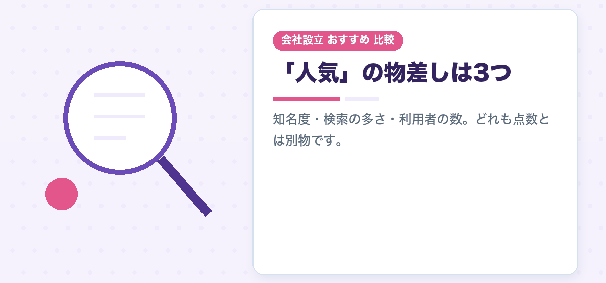 会社設立で人気のサービスと、点数の順位が違うのはなぜか｜会社設立ランキングの読み方｜会社設立のおすすめ比較