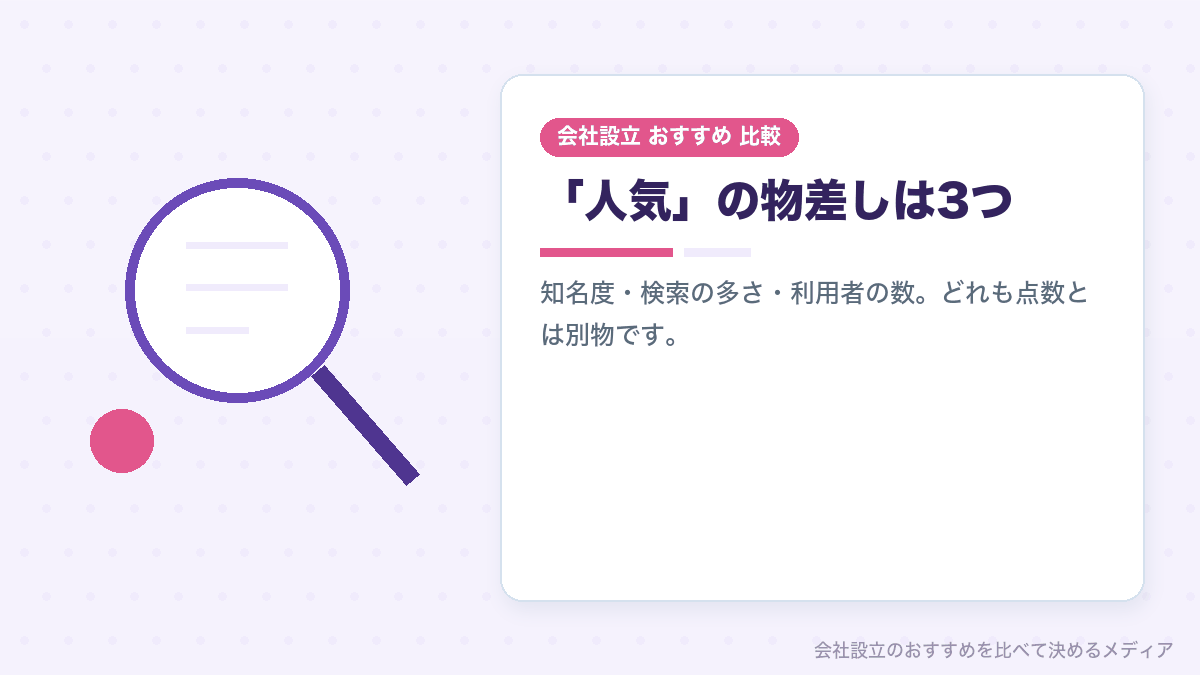 会社設立で人気のサービスを測る物差しを示したイラスト