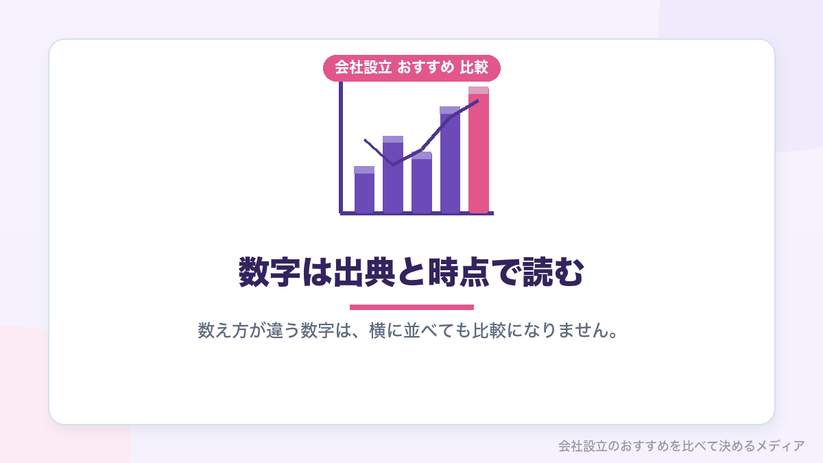 会社設立サービス各社が公表している利用の数字を並べたイラスト