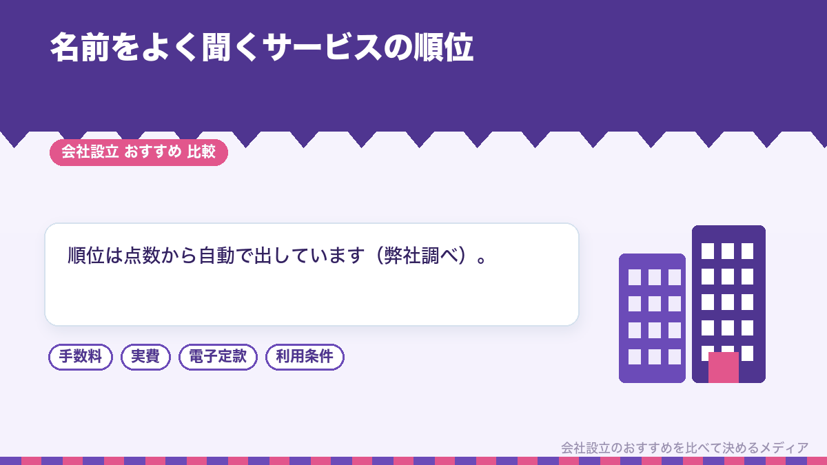 会社設立で人気のサービスが6軸ランキングで何位かを示したイラスト