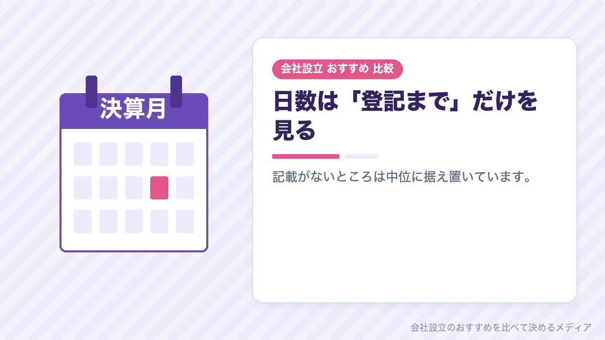 会社設立の登記までの日数の採点方法を示したイラスト