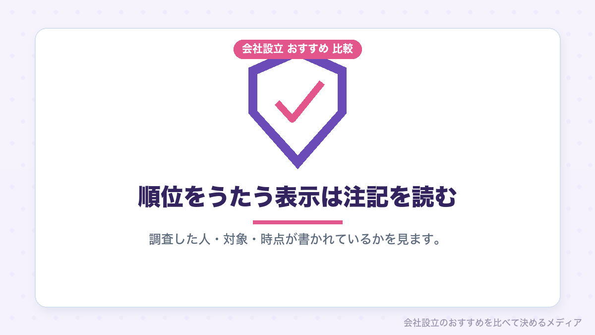 会社設立サービスの順位をうたう表示の読み方を示したイラスト