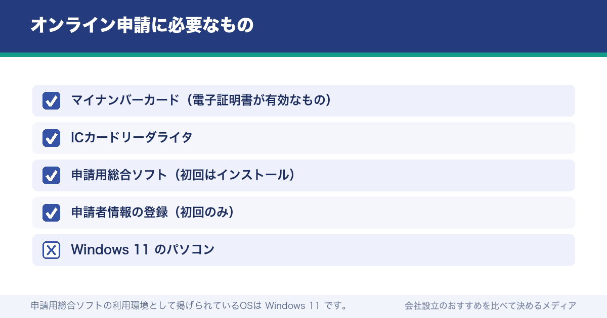 オンライン申請に必要なもの