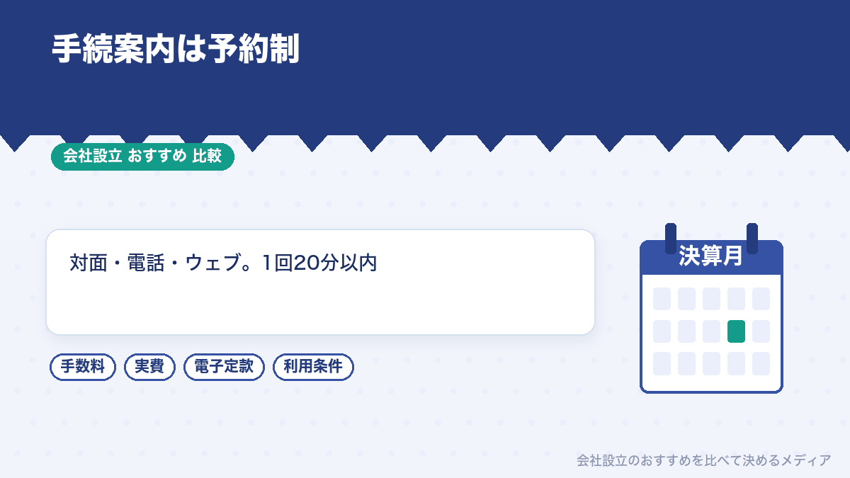法務局の手続案内を予約する様子のイラスト