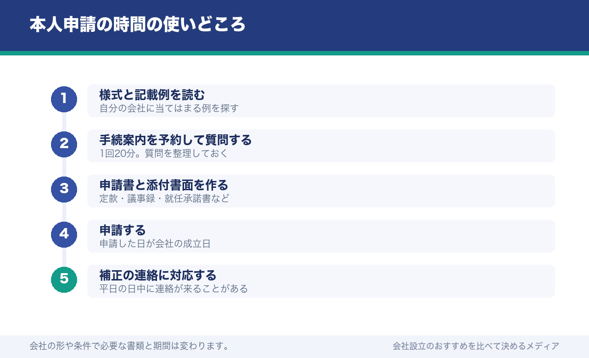 本人申請の時間の使いどころ